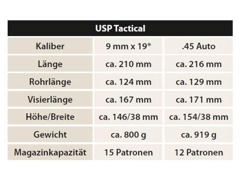 HK-Pistole USP Tactical, Kal. .45 Auto, Gewinde M16x1 links