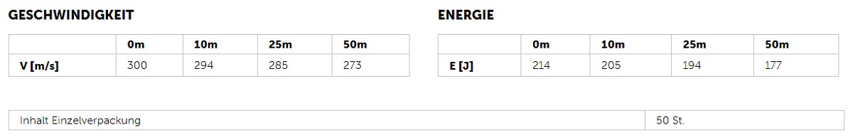 7,65 GECO VM 4,75G 50ER