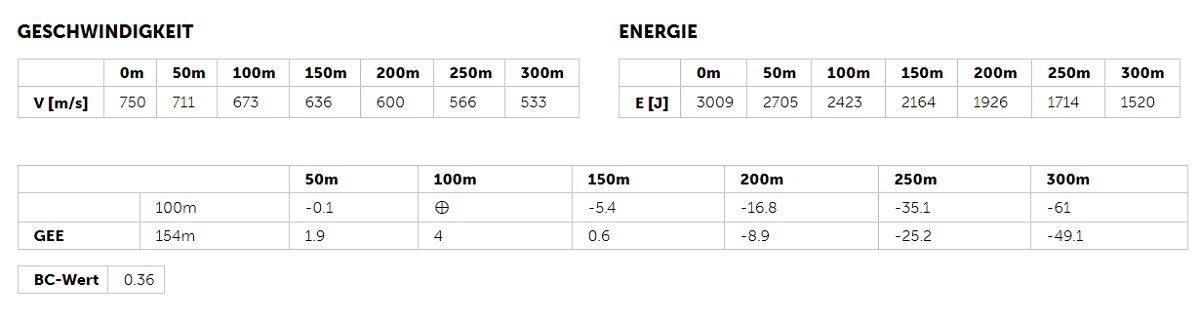 GECO  7X57 R TM 10,7G GECO 20ER