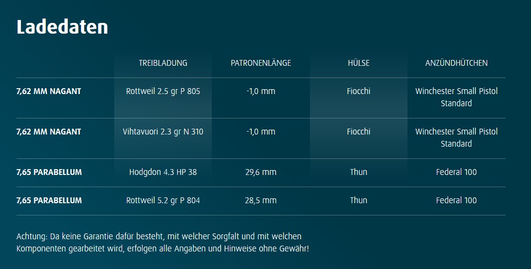 H&N Geschosse .311 RN 86grs HS