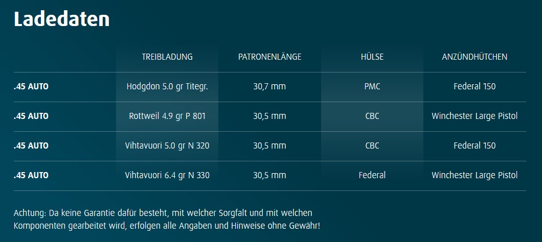 H&N Geschosse .451 HP 200grs HS