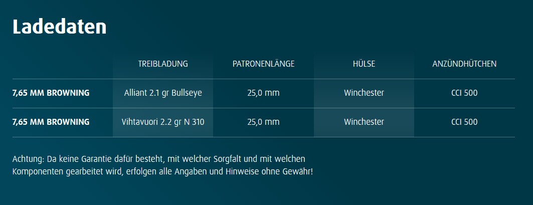 H&N Geschosse .309 RN 71grs HS