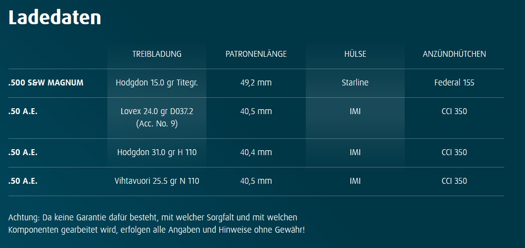 H&N Geschosse .501 TC 300grs HS