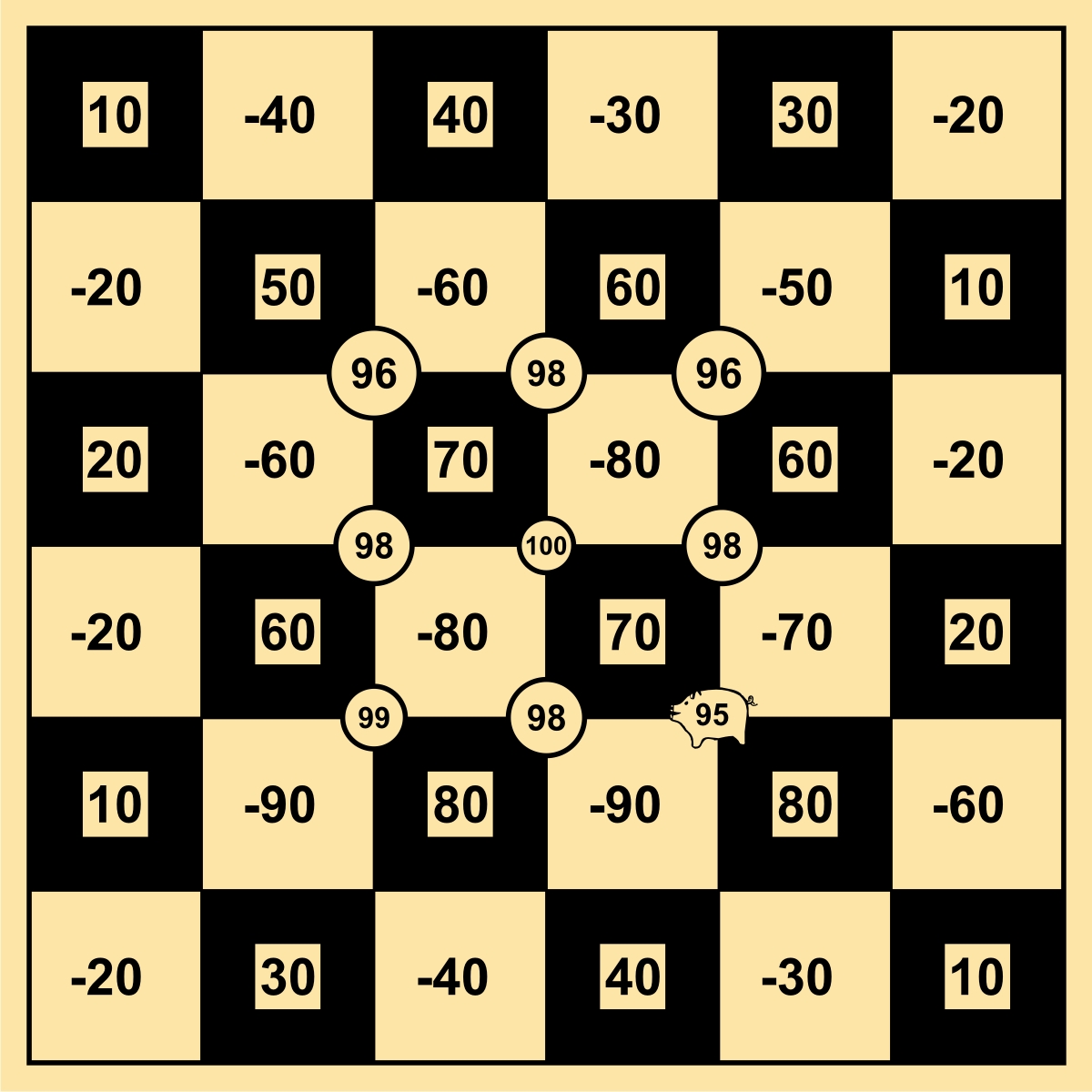 Glücksscheibe Schachbrettmuster 10²